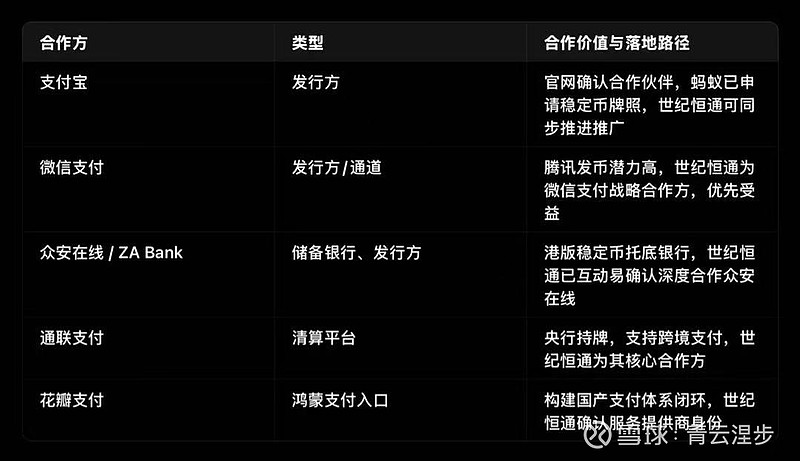 世纪恒通：该市场动态目前对公司业务无重大直接影响