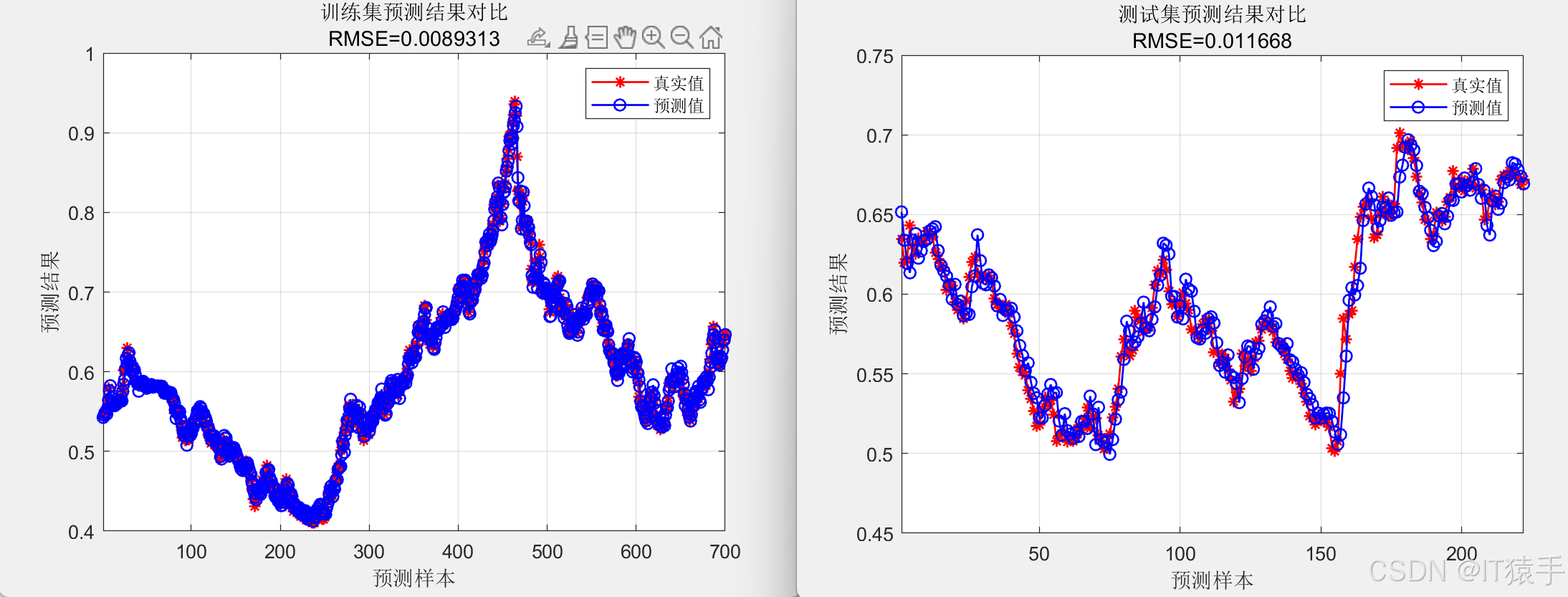 云天励飞获得发明专利授权：“基于卷积神经网络模型的图像识别方法、装置及终端设备”