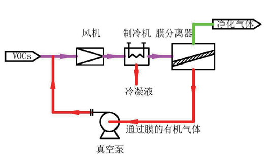 格力电器获得发明专利授权：“一种冷凝机组的化霜控制方法、系统及冷凝机组”