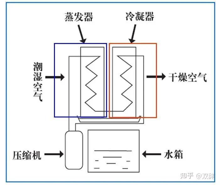 格力电器获得发明专利授权：“一种冷凝机组的化霜控制方法、系统及冷凝机组”