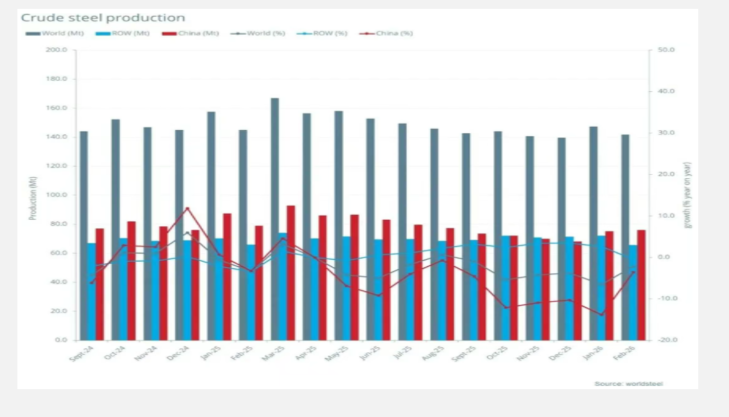 欧盟2026年2月份零售贸易额同比增长1.7%