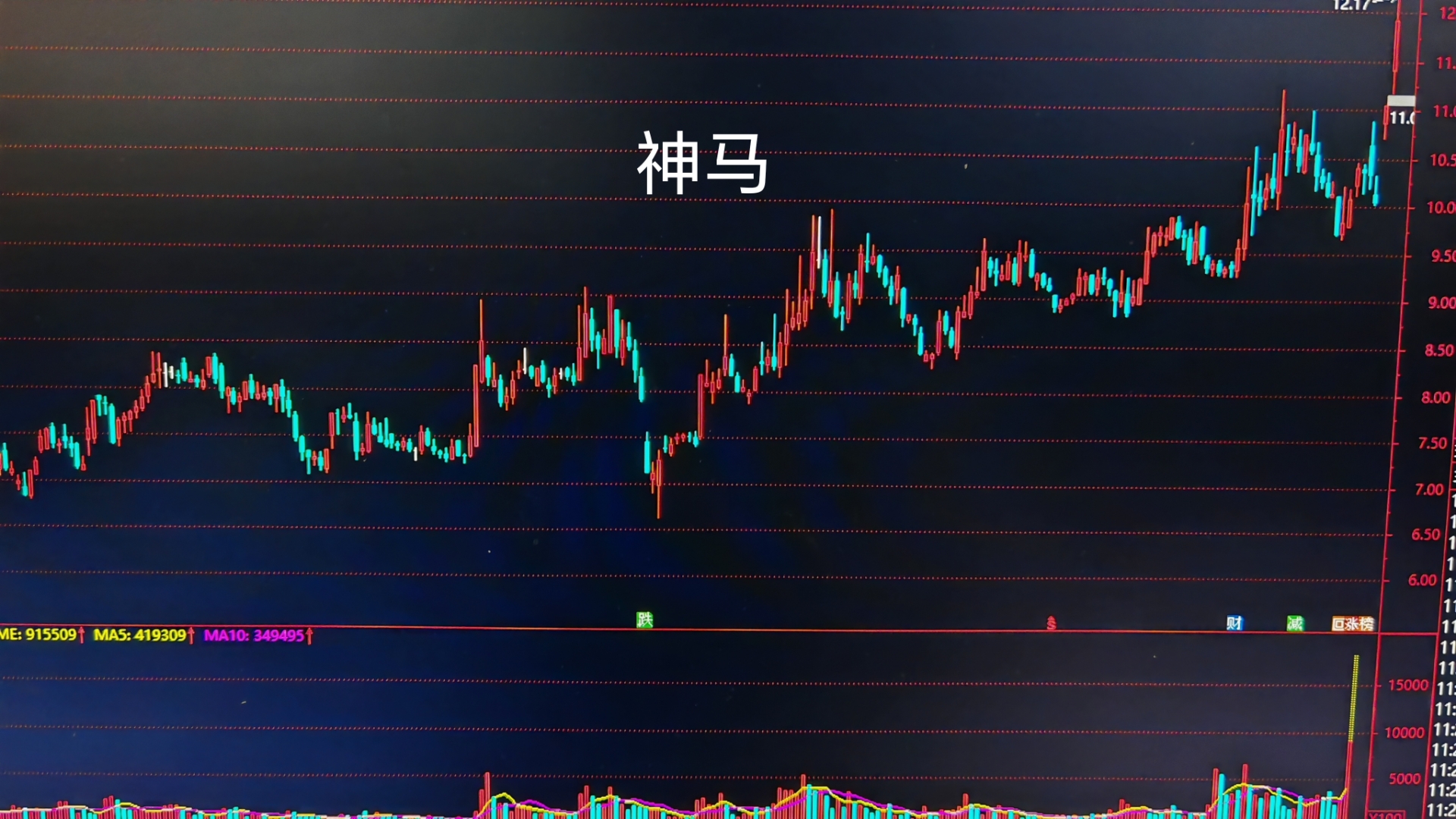 个股异动 | 或触发有条件赎回条款 起帆转债涨超18%、起帆电缆涨停