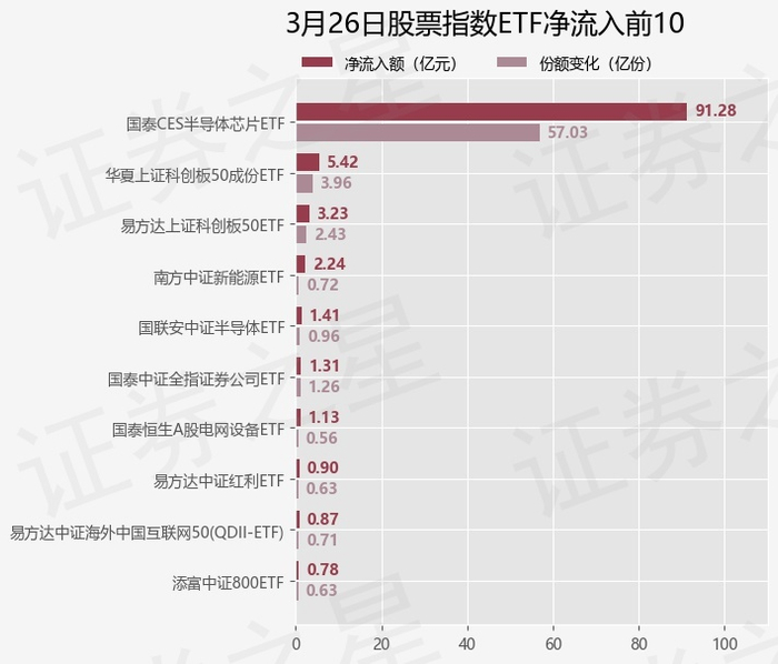 机构称两会后大盘胜率上升，A500ETF易方达（159361）昨日净流入超3亿元