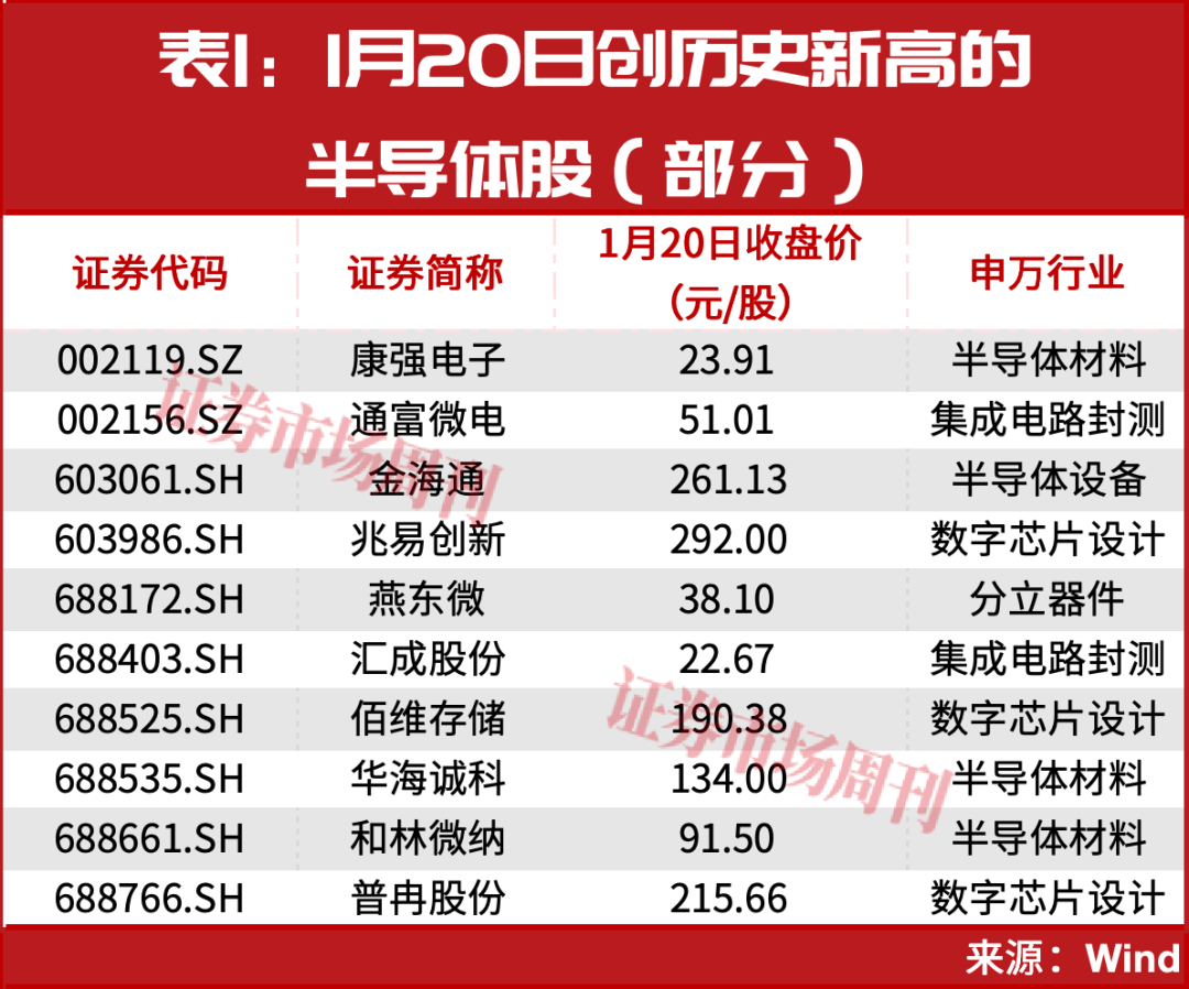 海星股份（603115）2026年一季报简析：营收净利润同比双双增长，盈利能力上升