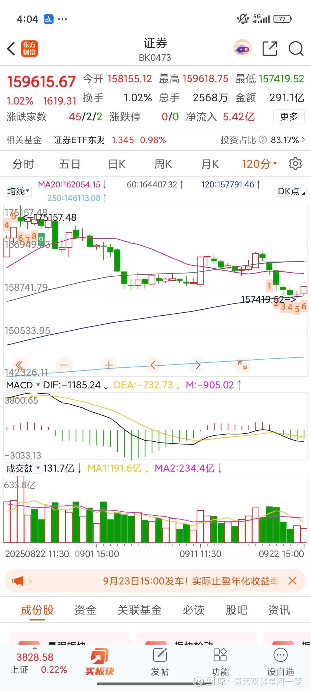 东方证券(600958.SH)：拟购上海证券100%股权 4月20日起停牌
