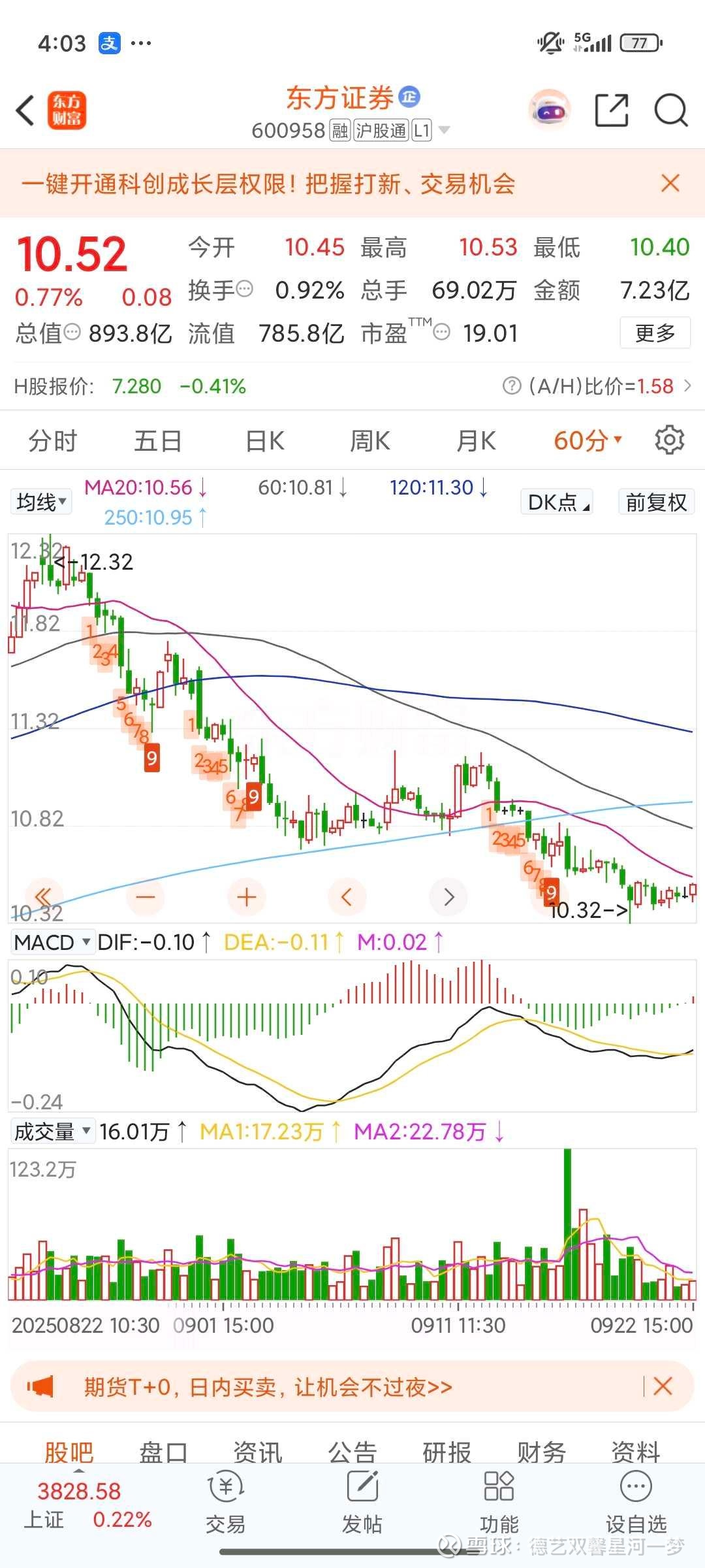 东方证券(600958.SH)：拟购上海证券100%股权 4月20日起停牌