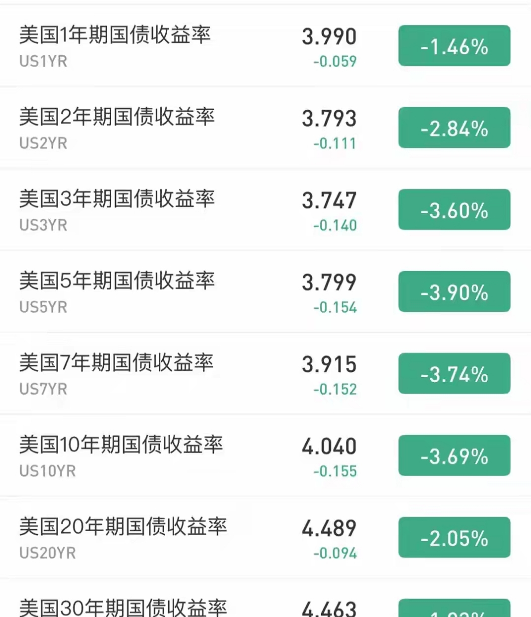 央行：3月DR001月加权平均利率为1.31%，环比下降2个基点