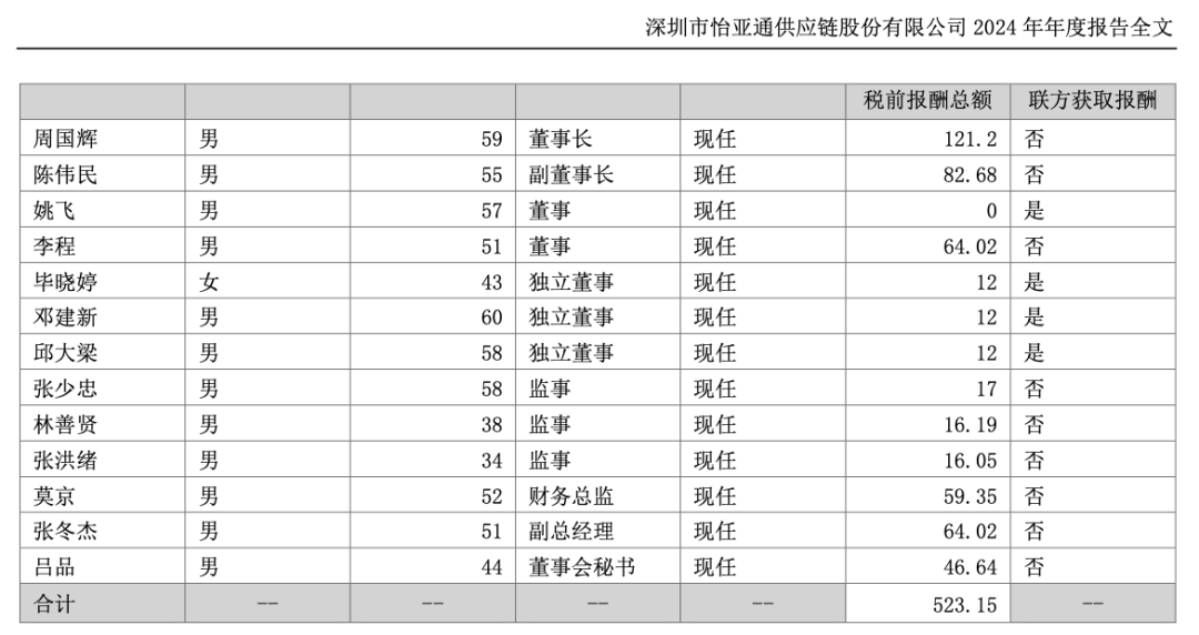 索菲亚（002572）2025年年报简析：净利润同比下降34.26%，公司应收账款体量较大