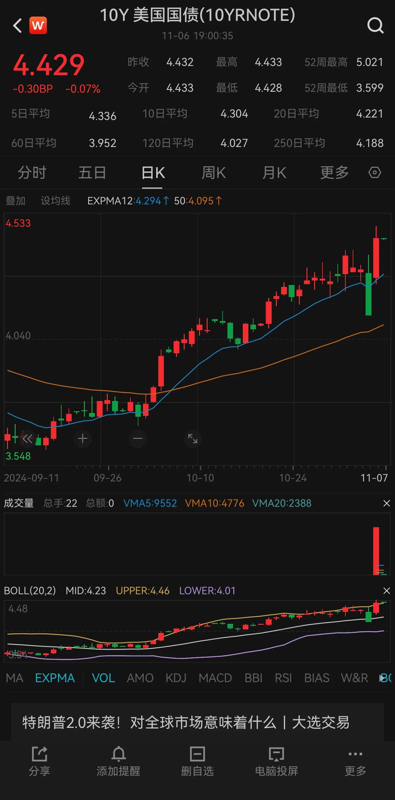 美债收益率涨跌不一，30年期美债收益率下行