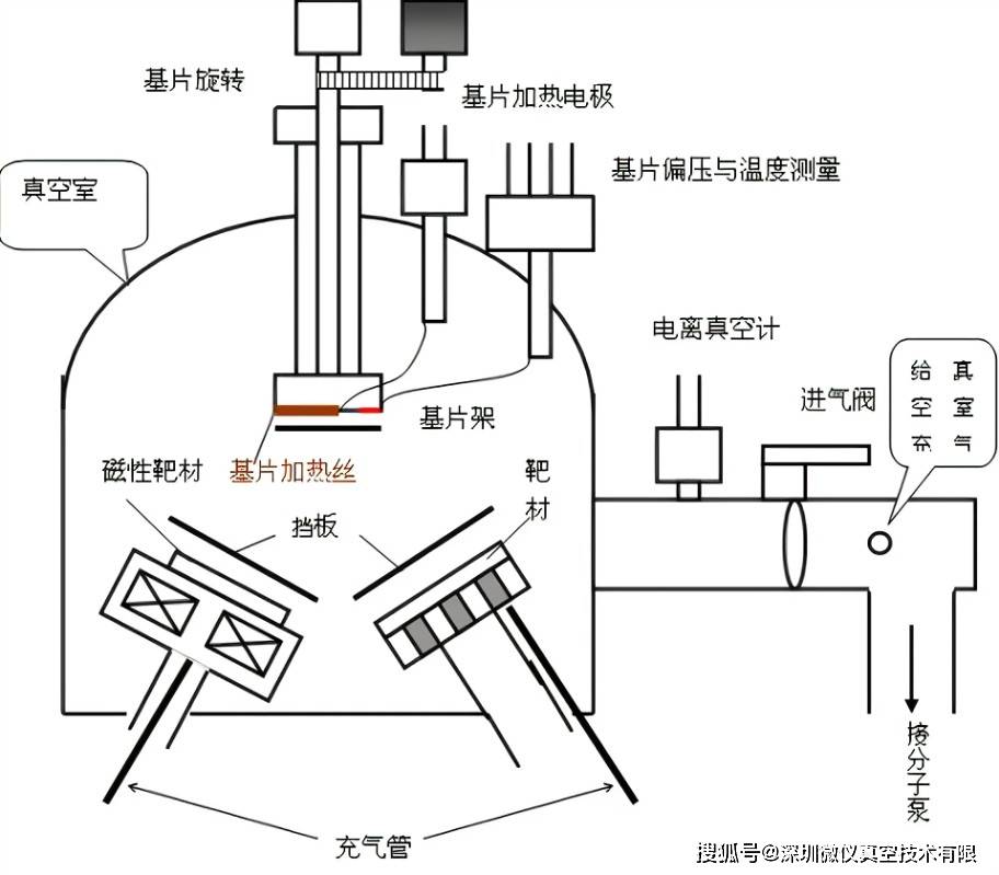 迈为股份获得实用新型专利授权：“用于磁控溅射镀膜设备端头部件的检漏装置”