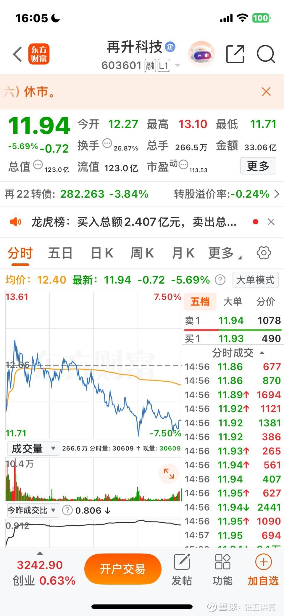 中证转债指数早盘收跌0.62%