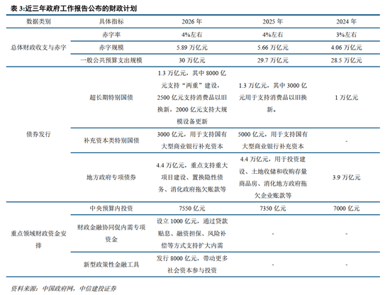 两类特别国债“开闸” 本周首发1190亿