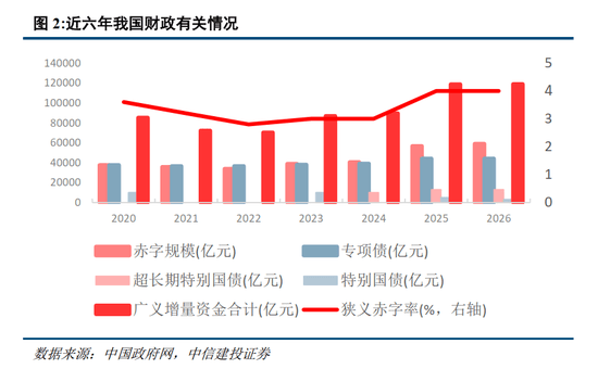 两类特别国债“开闸” 本周首发1190亿