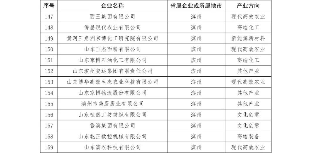 中教控股：悉数偿还2026年到期5亿元人民币债券