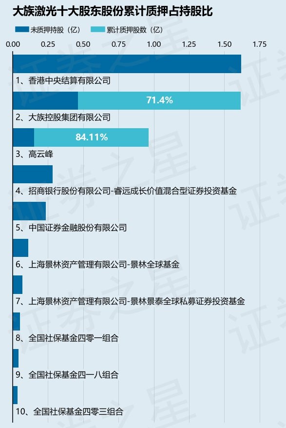大族激光（002008）2026年一季报简析：营收净利润同比双双增长，盈利能力上升