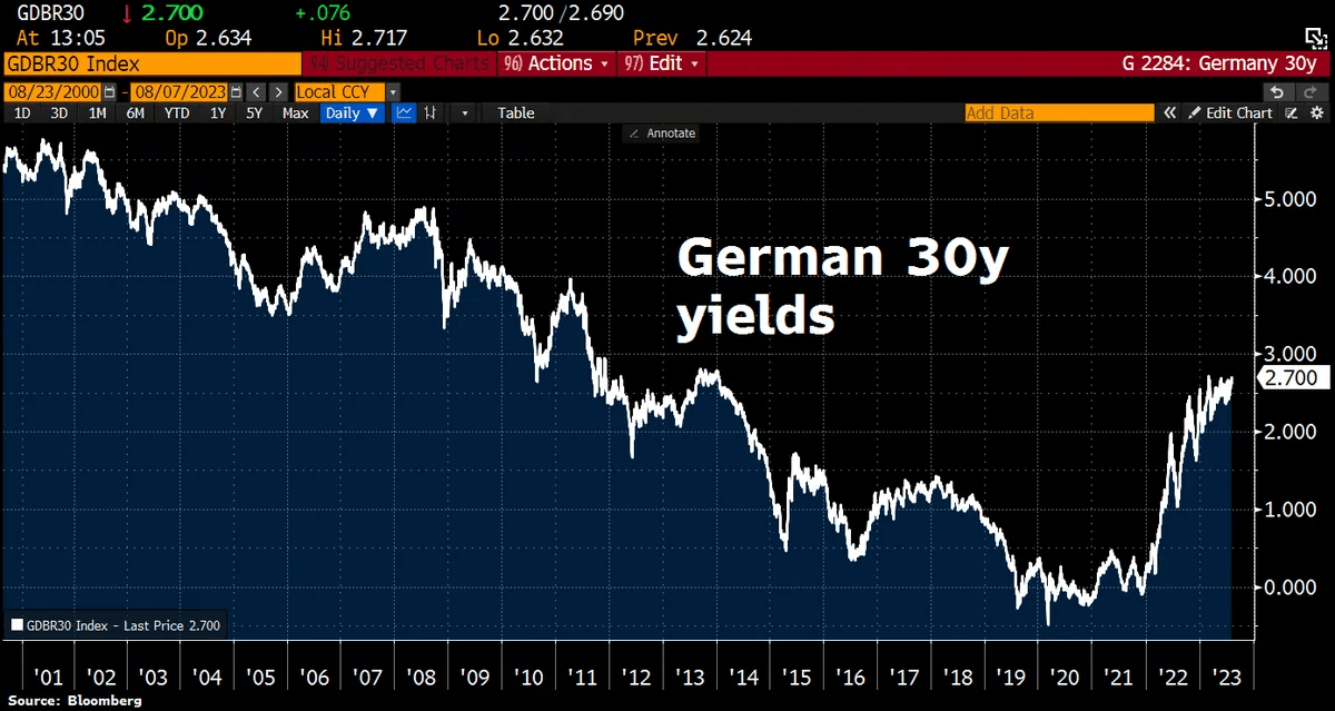 英国两年期国债收益率涨约9个基点