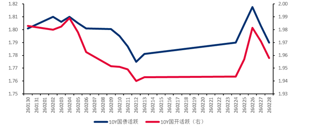 债市收盘| 税期无碍资金面宽松,30年国债收益率再下2BP