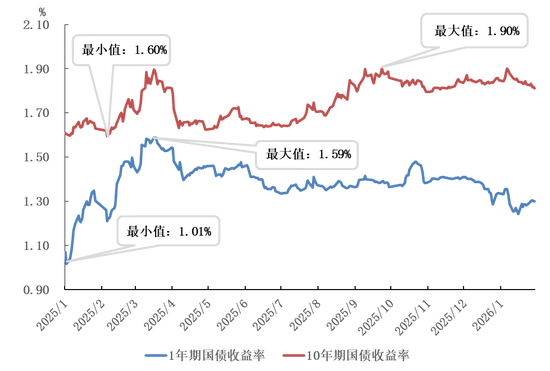 英国10年期国债收益率涨2.5个基点，报4.909%