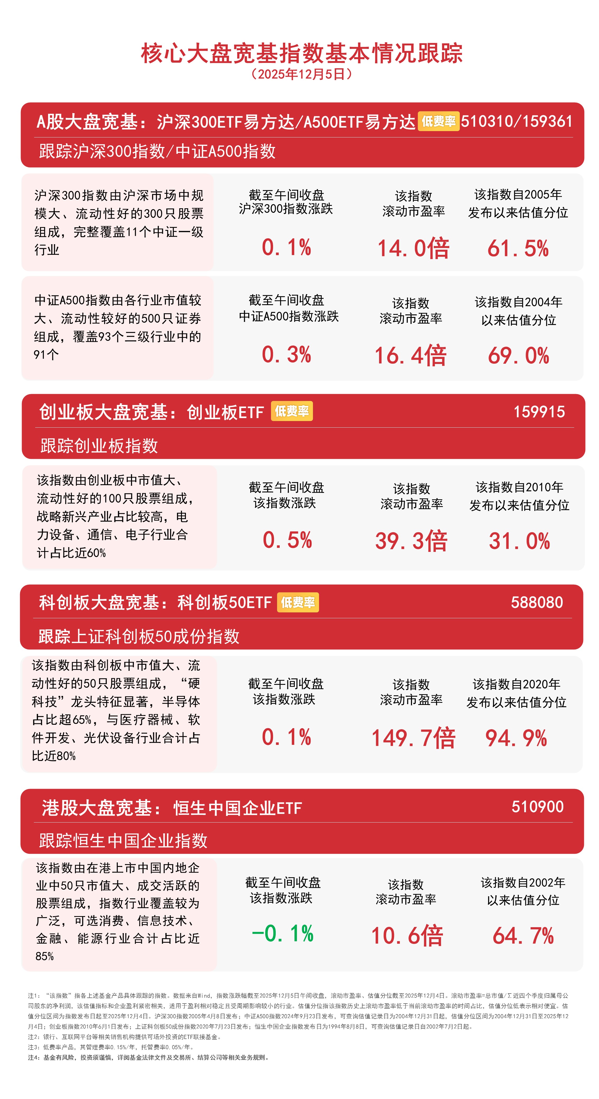 半导体材料设备指数下探60日线，资金逆势涌入，半导体设备ETF易方达（159558）全天净申购超2亿份