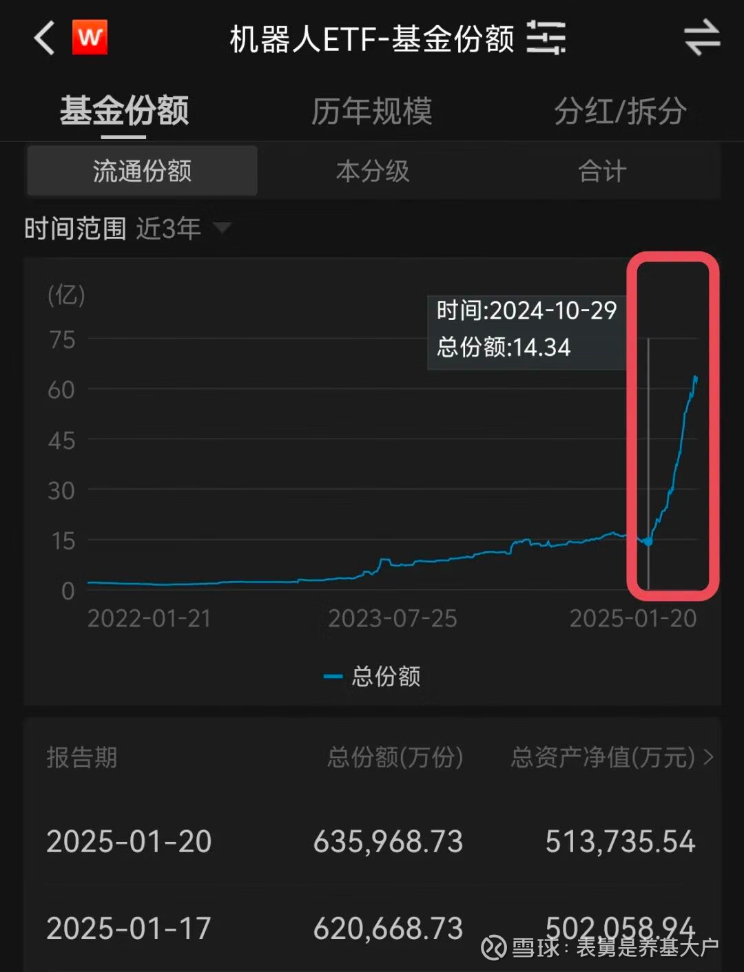 AI产业链股回调，关注人工智能ETF易方达（159819）、科创人工智能ETF易方达（588730）等产品投资机会