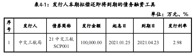 华能国际电力股份:完成发行30亿元超短期融资券