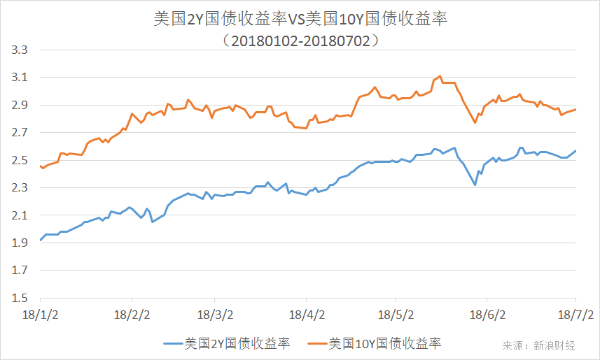 英国10年期国债收益率涨2.9个基点，报4.939%