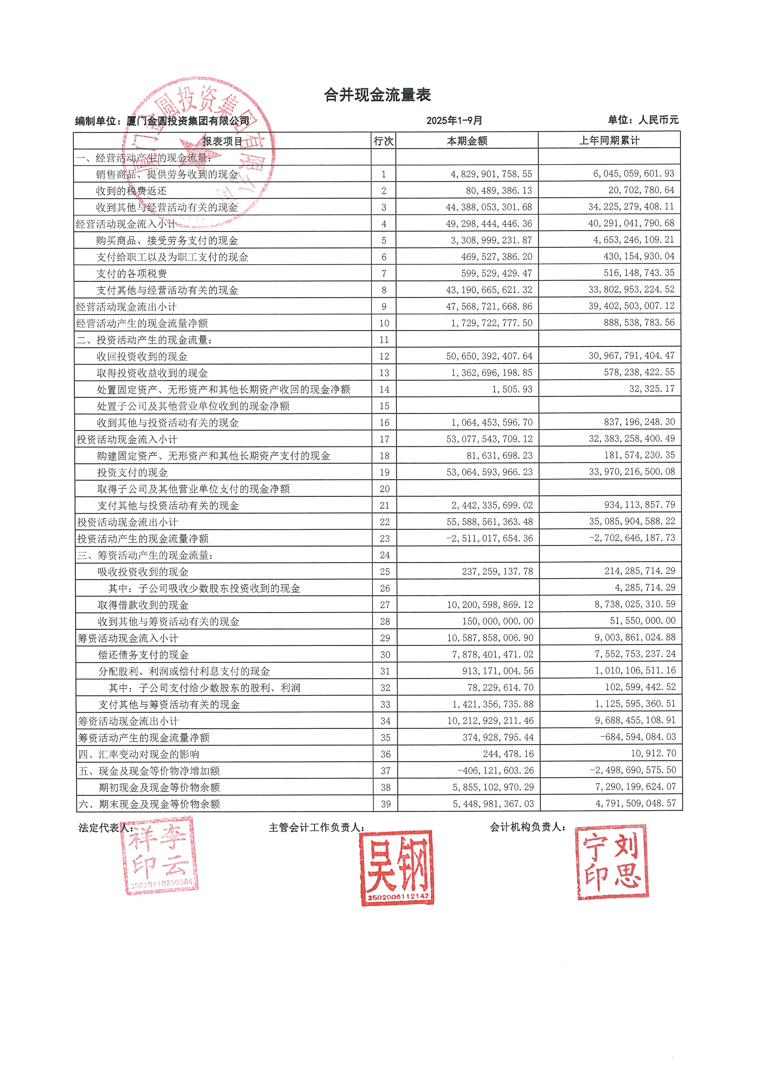 债券浮盈兑现收益占比近三成!城农商行2025年投资业绩分化,多数实现两位数增长