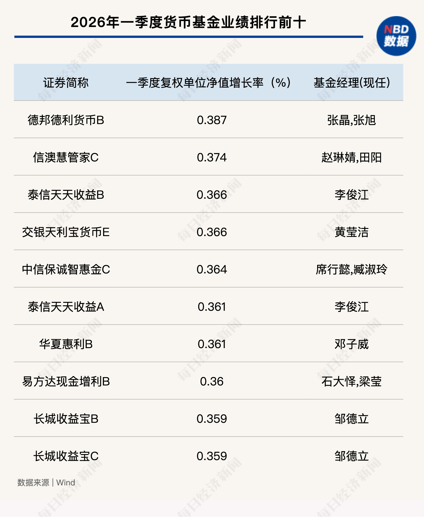 债券浮盈兑现收益占比近三成!城农商行2025年投资业绩分化,多数实现两位数增长