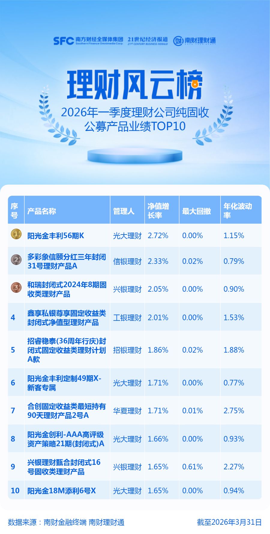 债券浮盈兑现收益占比近三成!城农商行2025年投资业绩分化,多数实现两位数增长