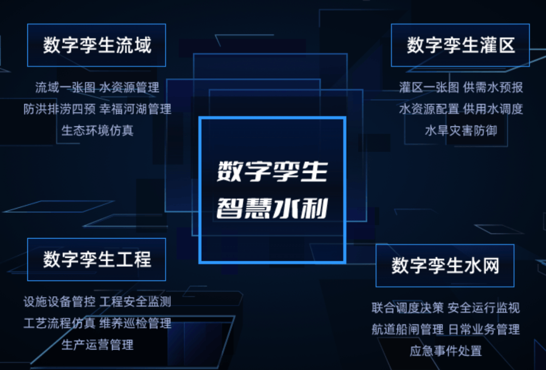 “十五五”企业数智化转型步入深水区 财务战略价值全面升级