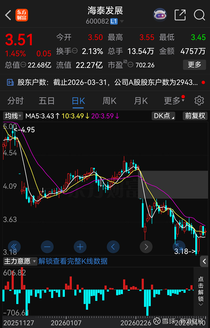 触发“市值退市” *ST元成今起停牌