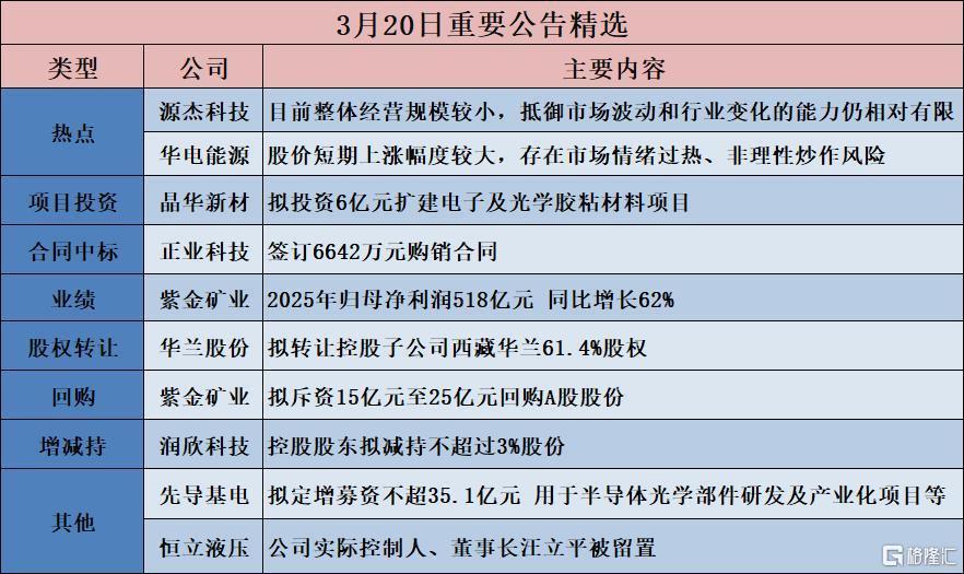 债市公告精选|安阳钢铁2025年净利润亏损4.97亿;宝塔石化重整程序已终结,正推进信托受益权领受工作