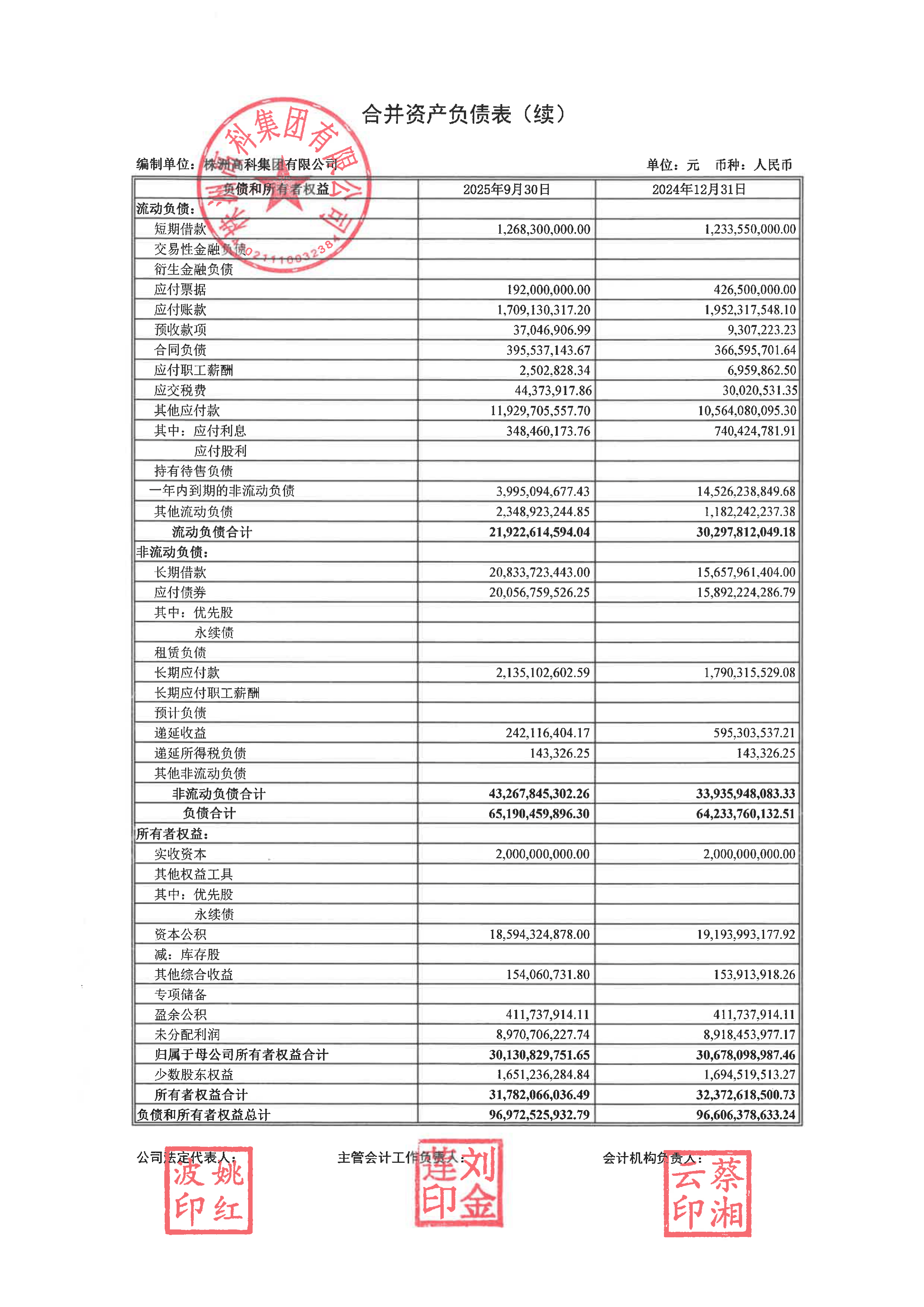 远大控股（000626）2025年年报简析：营收上升亏损收窄，盈利能力上升