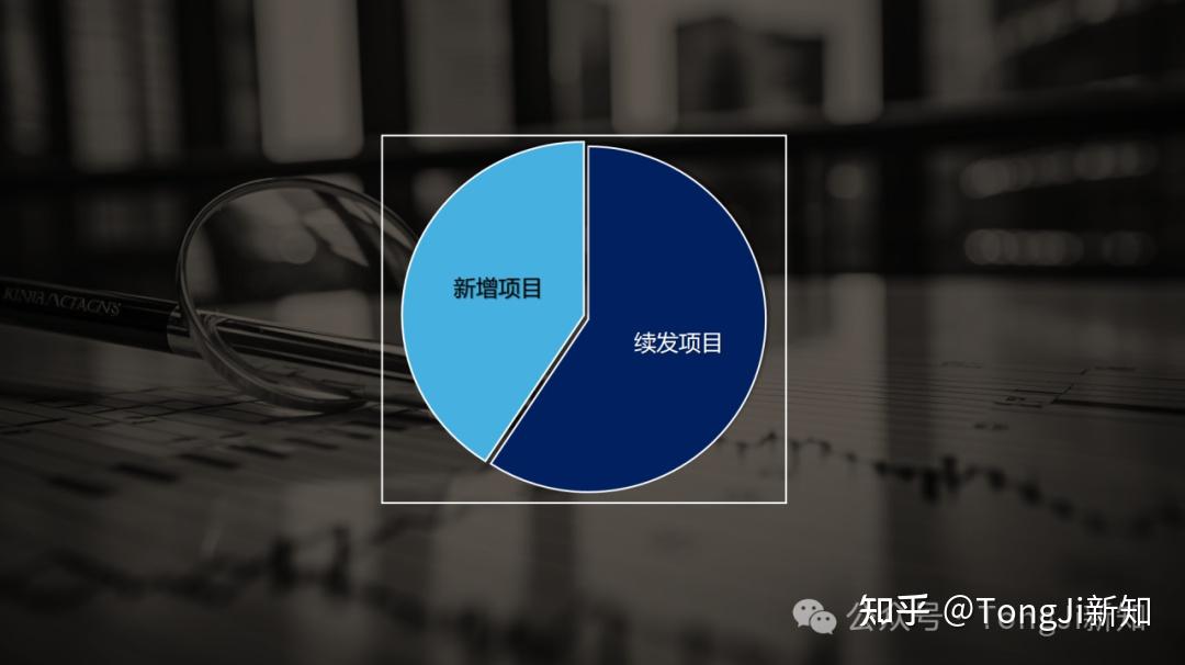 专项债“自审自发”试点扩围至14省份