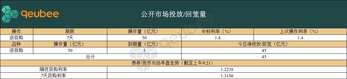 超长期特别国债首发1190亿元 助力基建投资稳增长