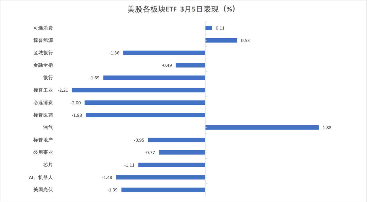 英国10年期国债收益率跌2.7个基点，报4.912%