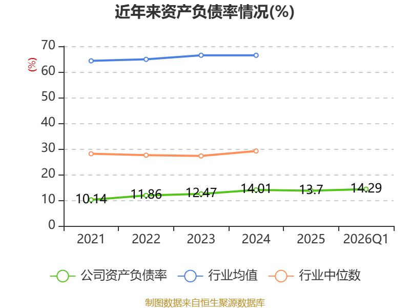 中国高科（600730）2025年年报简析：净利润同比下降358.17%，三费占比上升明显