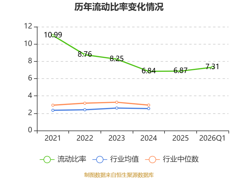 中国高科（600730）2025年年报简析：净利润同比下降358.17%，三费占比上升明显