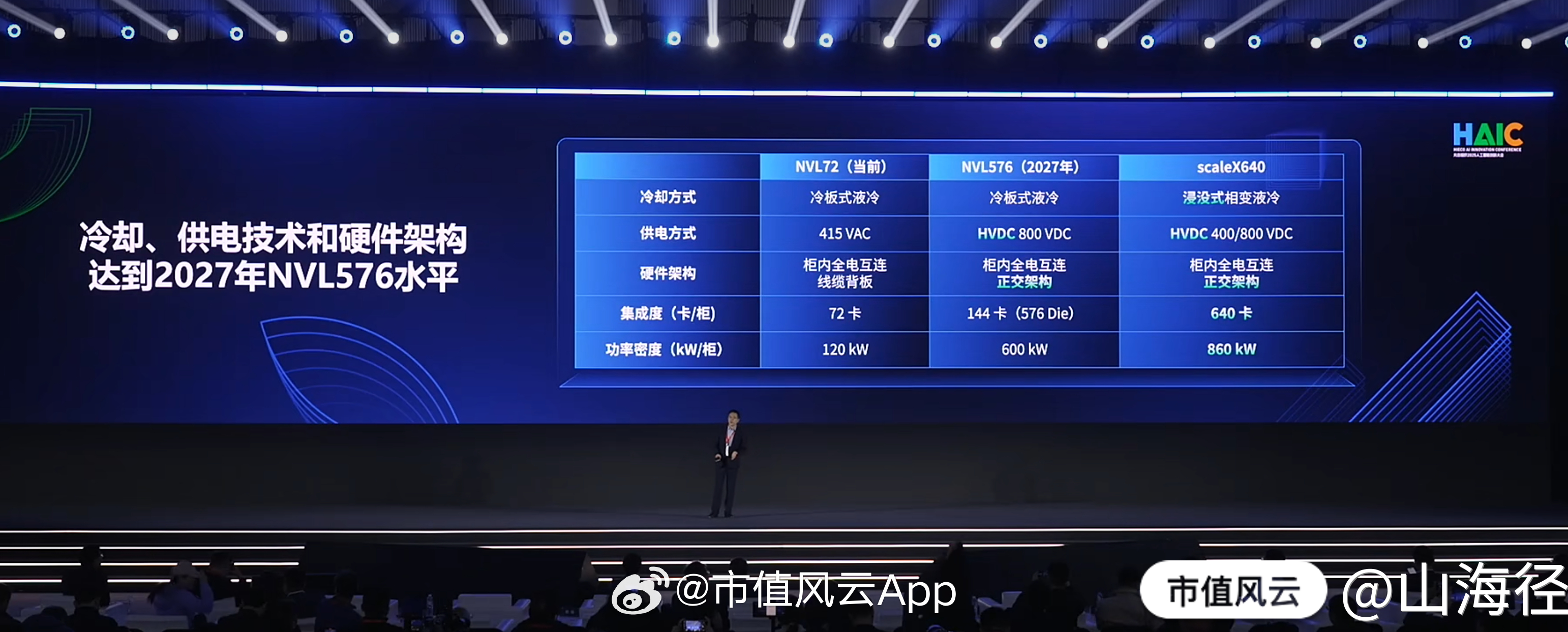 中科曙光（603019）2026年一季报简析：营收净利润同比双双增长，公司应收账款体量较大