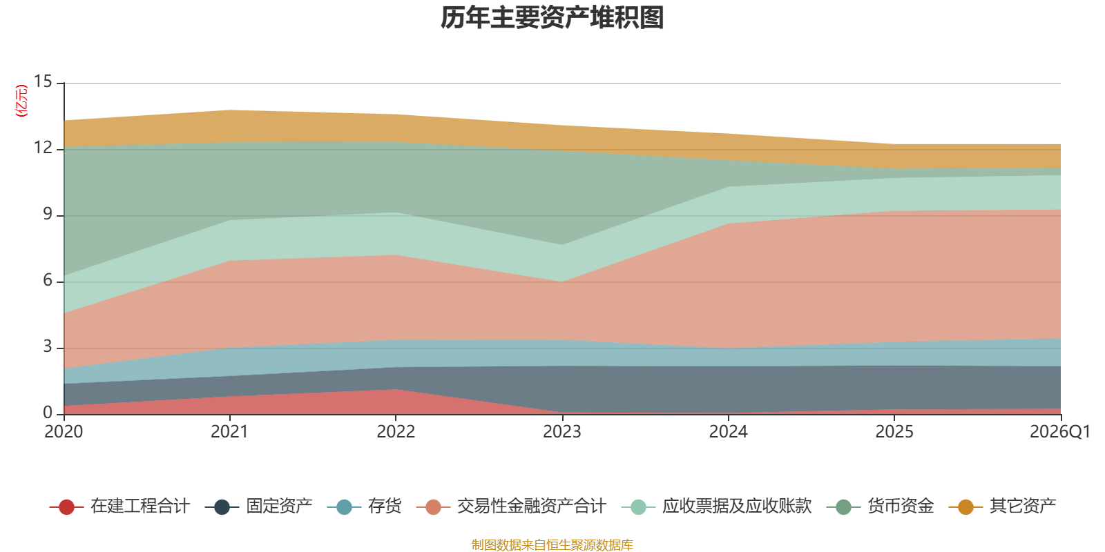 中国高科（600730）2025年年报简析：净利润同比下降358.17%，三费占比上升明显