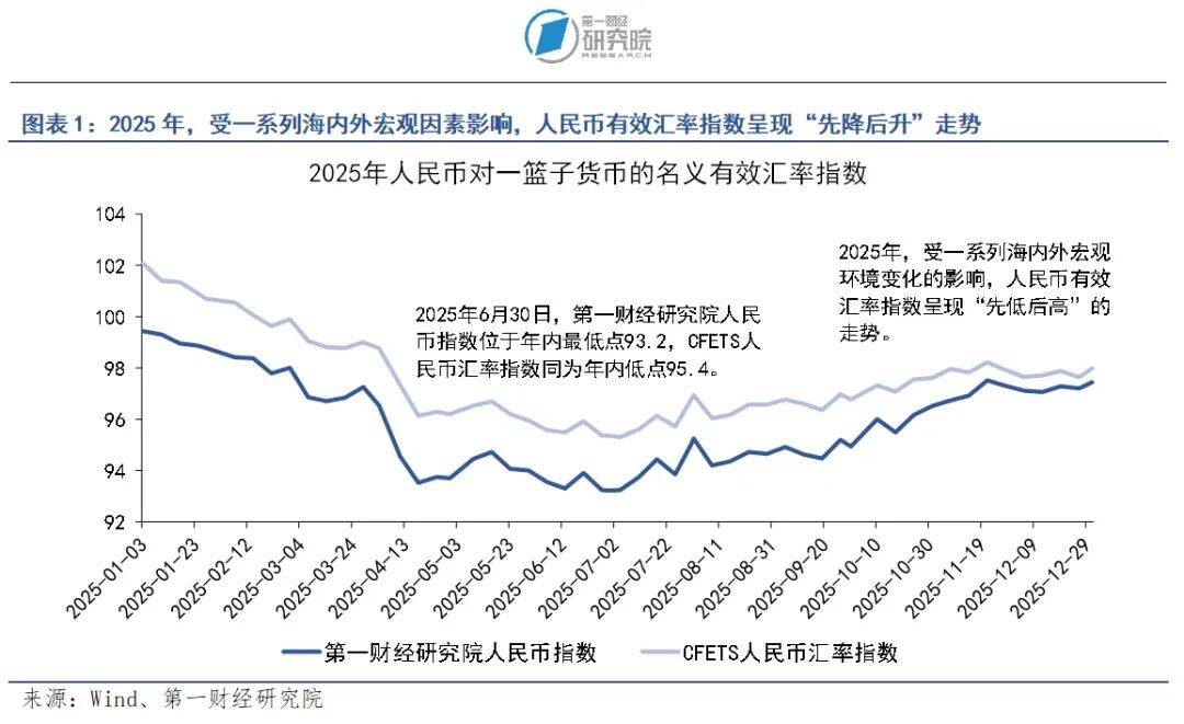上海物贸（600822）2025年年报简析：净利润同比下降42.32%，三费占比上升明显