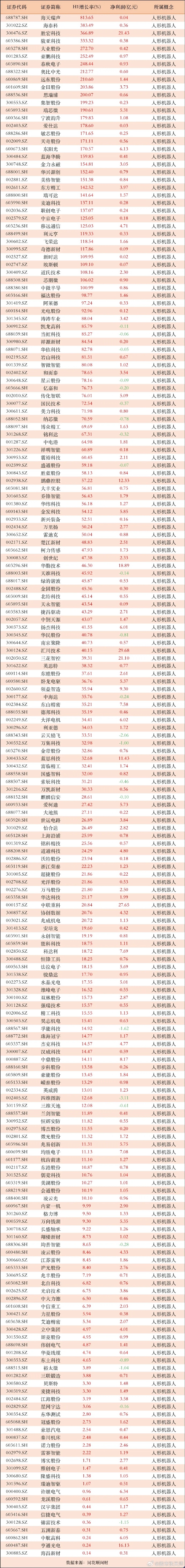 天龙股份（603266）2025年年报简析：净利润同比下降3.71%，公司应收账款体量较大