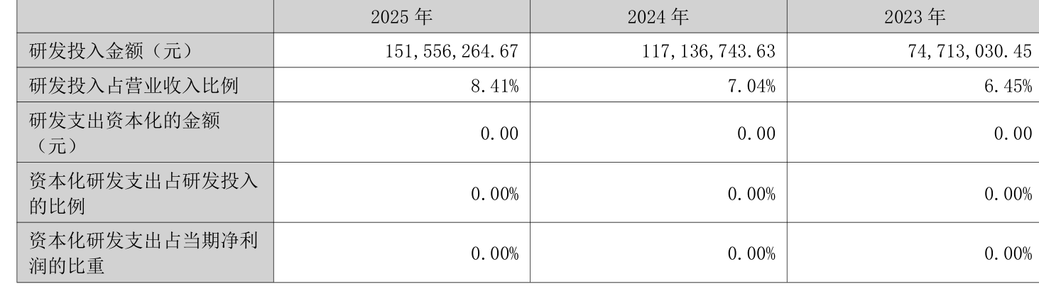 龙版传媒（605577）2025年年报简析：净利润同比增长11.29%