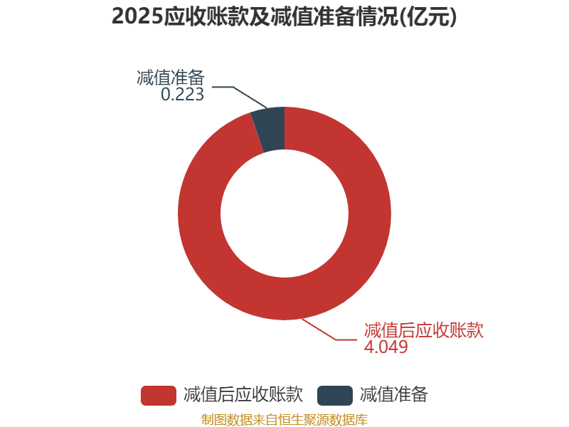 龙版传媒（605577）2025年年报简析：净利润同比增长11.29%