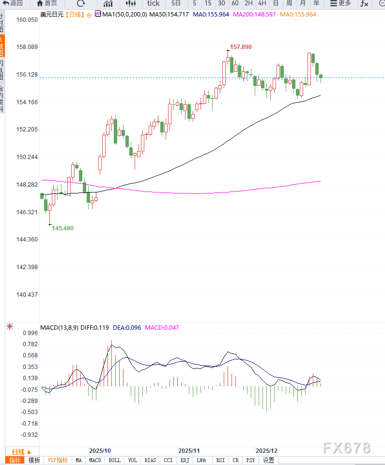 日本10年期国债收益率上行1.5个基点至2.450%