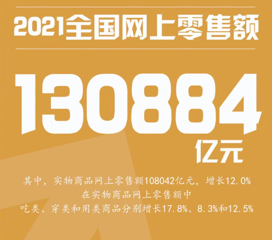 首次发布“网上商品和服务零售额”指标是出于什么考虑？国家统计局回应