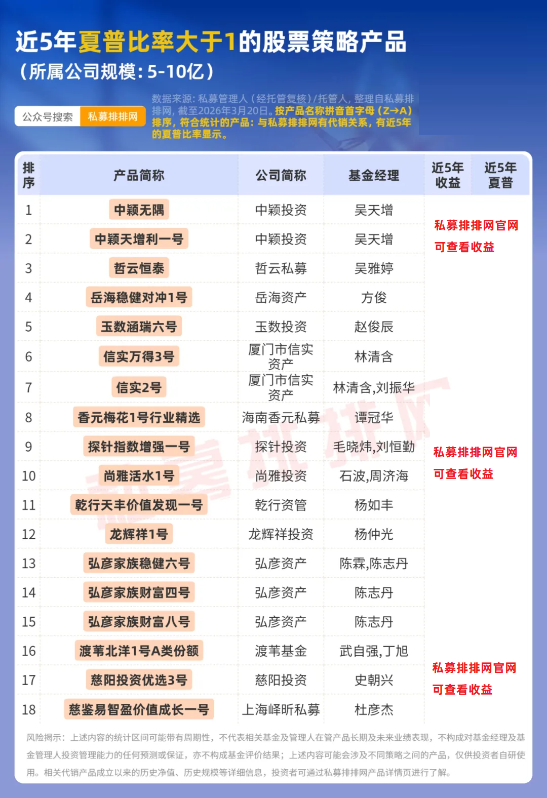 2月标品信托超81%存量产品获正收益 股票策略持续领跑市场