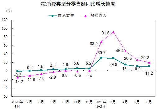 首次发布“网上商品和服务零售额”指标是出于什么考虑？国家统计局回应
