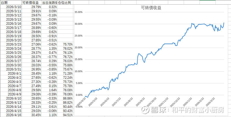 中证转债指数收涨0.35%