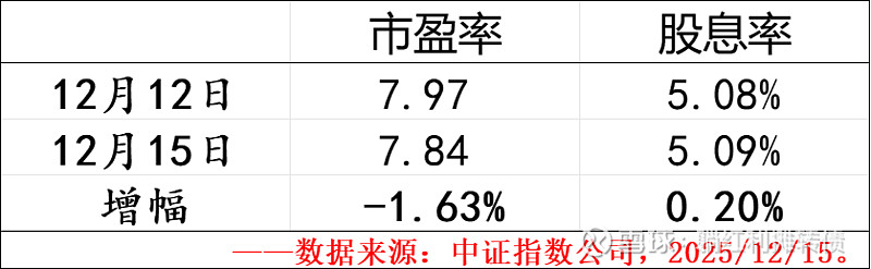 中证转债指数收涨0.35%